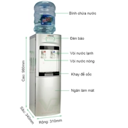 Sửa Cây Nước Daiwa Tại Nhà Quận Ba Đình